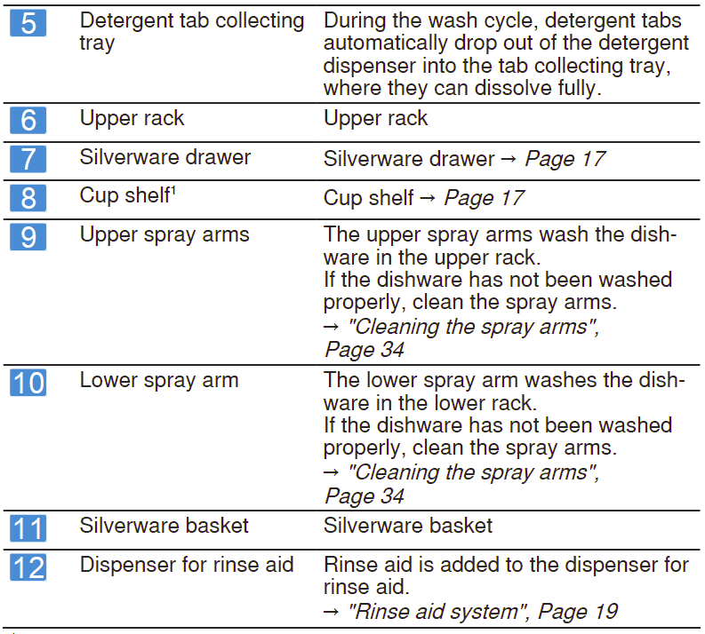 Bosch 300 Series SPE53B55UC Front Control Smart Dishwasher User Manual Bosch 300 Series SPE53B55UC Front Control Smart Dishwasher User Manual-3