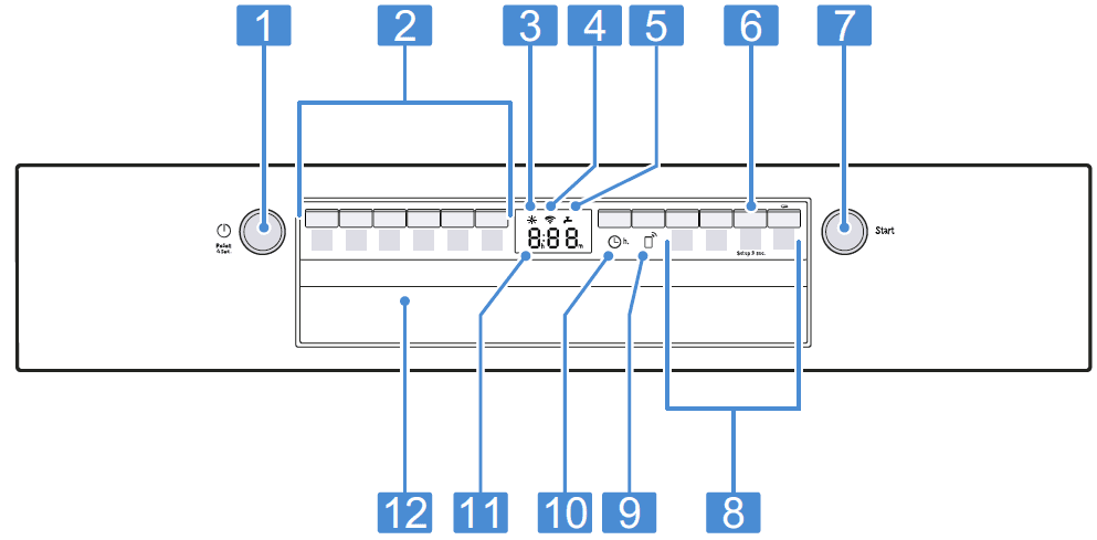 Bosch 300 Series SPE53B55UC Front Control Smart Dishwasher User Manual Bosch 300 Series SPE53B55UC Front Control Smart Dishwasher User Manual-4