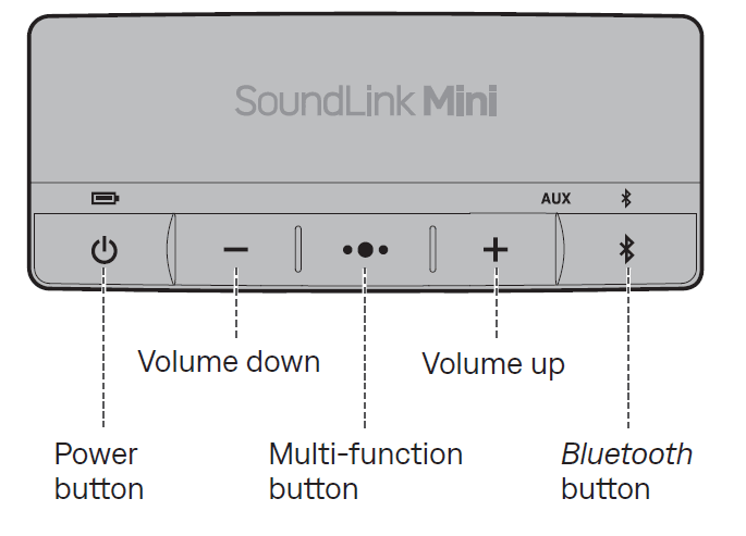 Bose SoundLink Mini II Special Edition Bluetooth Speaker 3