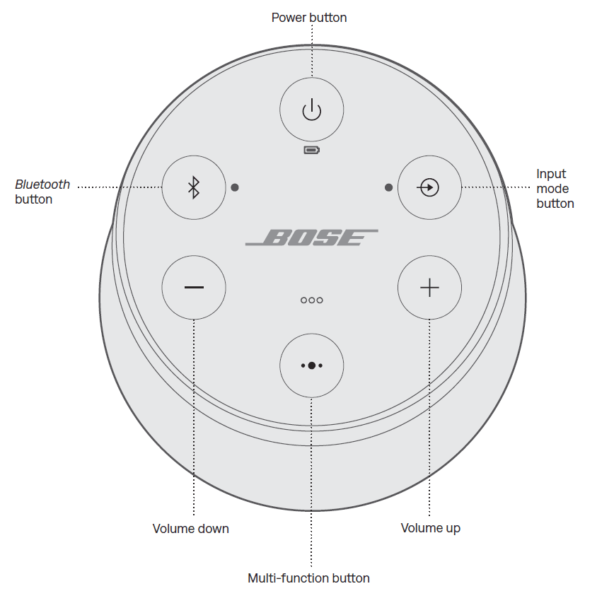 Bose SoundLink Revolve II Bluetooth Speaker User Guide Bose SoundLink Revolve II Bluetooth Speaker User Guide-2