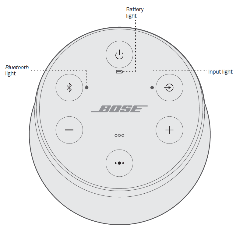 Bose SoundLink Revolve II Bluetooth Speaker User Guide Bose SoundLink Revolve II Bluetooth Speaker User Guide-5