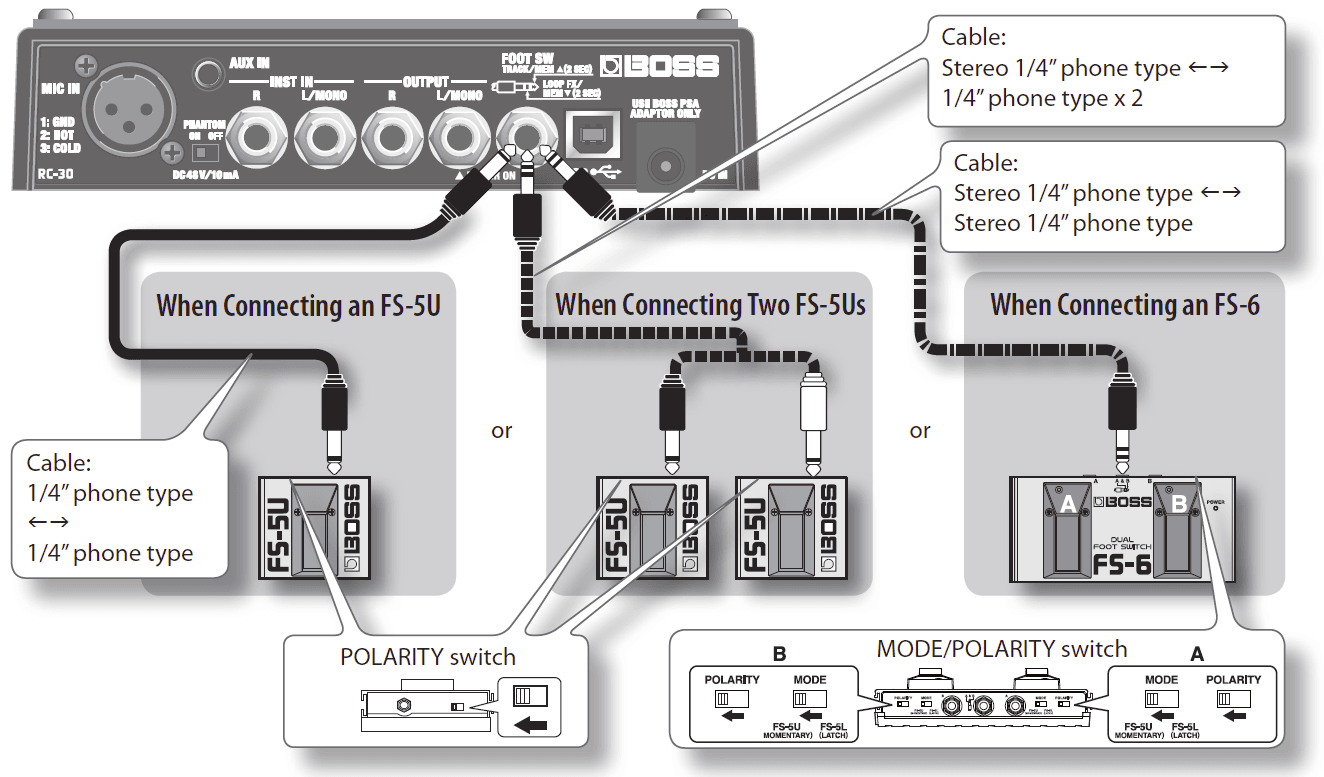 Boss RC-30 Dual Track Loop Station User Manual-5