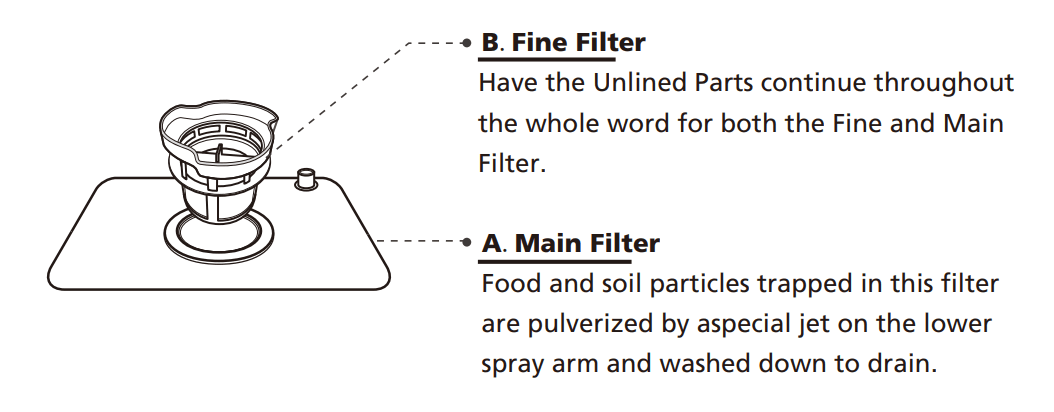 COMFEE CDC17P0ABB Portable Mini Countertop Dishwasher 11