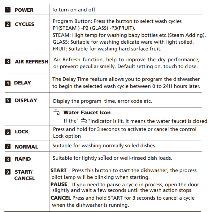 COMFEE CDC17P0ABB Portable Mini Countertop Dishwasher 3