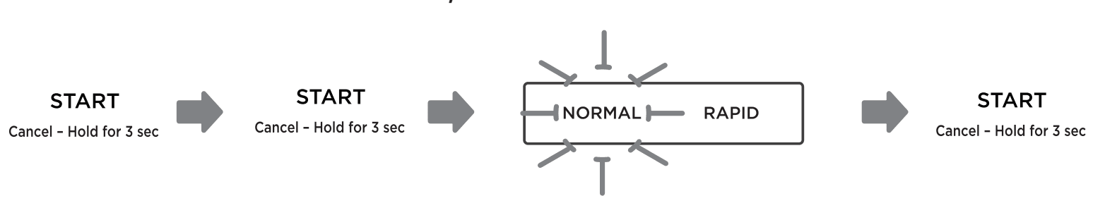COMFEE CDC17P0ABB Portable Mini Countertop Dishwasher 9