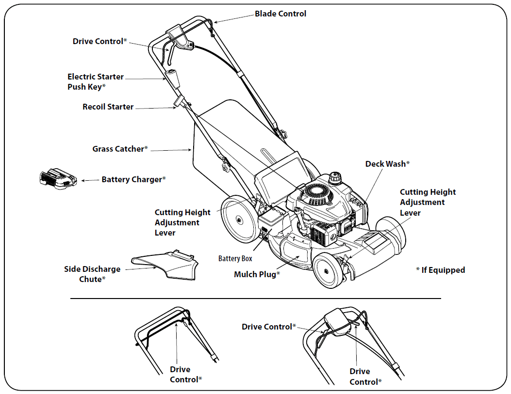 CRAFTSMAN M230 FWD Gas Self-Propelled Lawn Mower User Manual CRAFTSMAN M230 FWD Gas Self-Propelled Lawn Mower User Manual-11