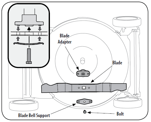 CRAFTSMAN M230 FWD Gas Self-Propelled Lawn Mower User Manual CRAFTSMAN M230 FWD Gas Self-Propelled Lawn Mower User Manual-14