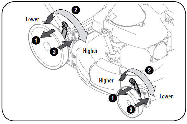 CRAFTSMAN M230 FWD Gas Self-Propelled Lawn Mower User Manual CRAFTSMAN M230 FWD Gas Self-Propelled Lawn Mower User Manual-8