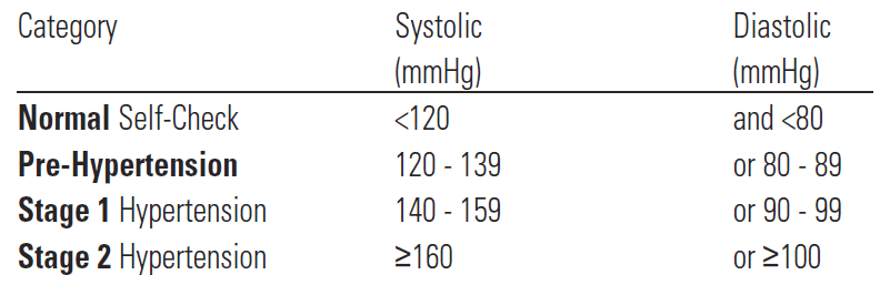 CVS Health Series 400W Wrist Blood Pressure Monitor-1
