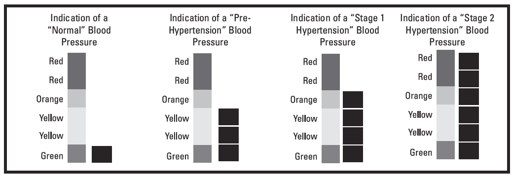 CVS Health Series 400W Wrist Blood Pressure Monitor-10