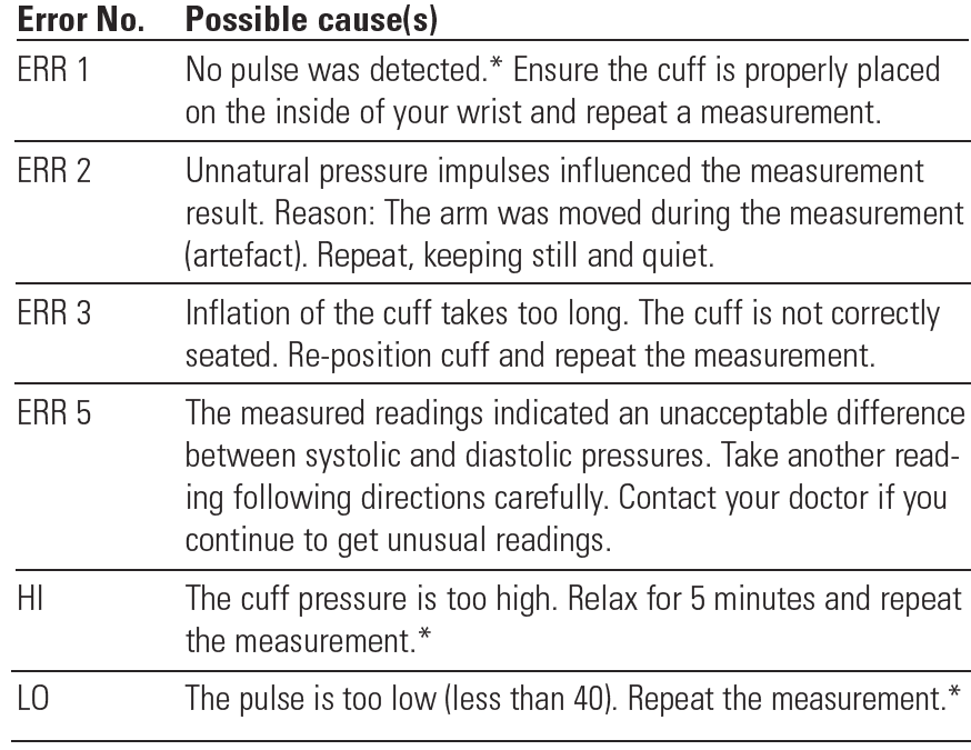 CVS Health Series 400W Wrist Blood Pressure Monitor-11
