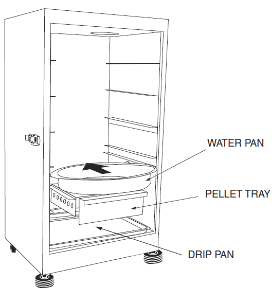 Cajun Injector Electric Smoker User Manual-7