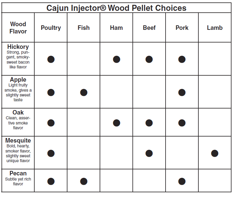Cajun Injector Electric Smoker User Manual-8
