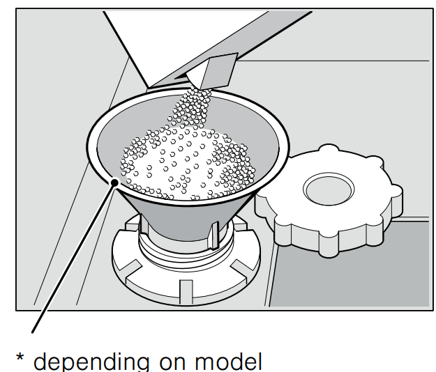 Bosch Dishwasher Operating Instructions Manual Bosch Dishwasher 2