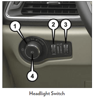 Chrysler Pacifica 2018 AWD Minivan User Manual-10