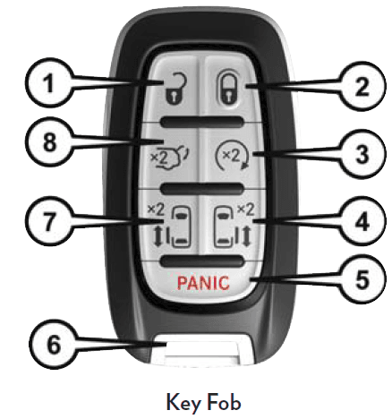 Chrysler Pacifica 2018 AWD Minivan User Manual-3