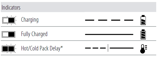 Craftsman CMCB100 20V Lithium Ion Battery Charger-1