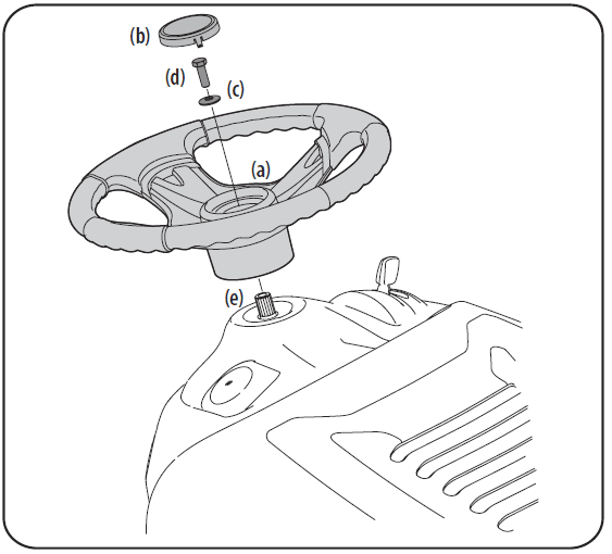 Craftsman T100 Series Gas Riding Lawn Mower User Manual Craftsman T100 Series Gas Riding Lawn Mower-2