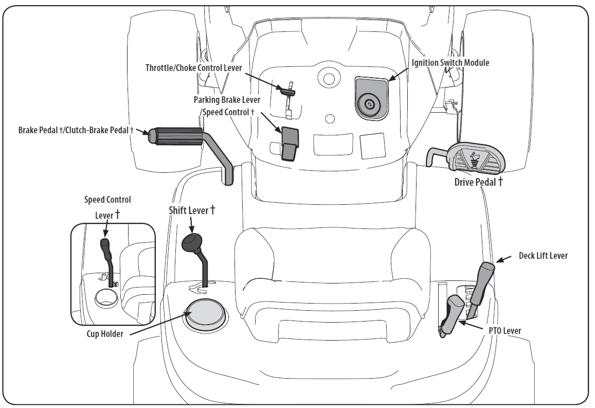Craftsman T100 Series Gas Riding Lawn Mower User Manual Craftsman T100 Series Gas Riding Lawn Mower-7