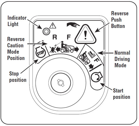 Craftsman T100 Series Gas Riding Lawn Mower User Manual Craftsman T100 Series Gas Riding Lawn Mower-8