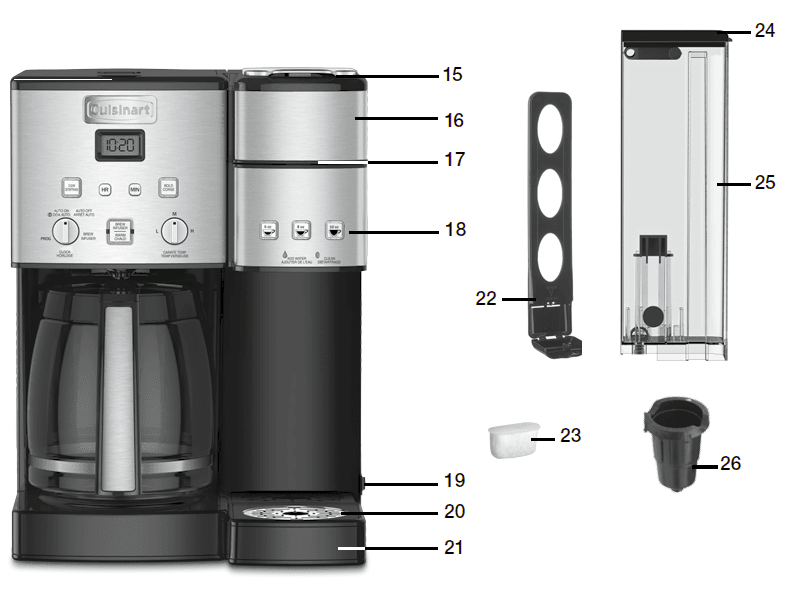 Cuisinart SS-15 Coffee Maker User Manual Cuisinart SS-15 Coffee Maker-2