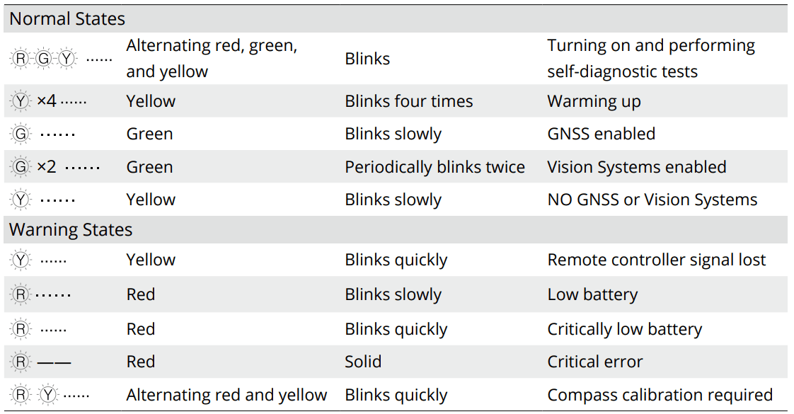 DJI Mavic 3 Classic Drone 13