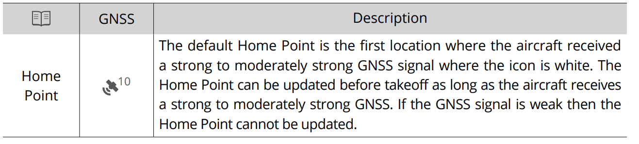 DJI Mavic 3 Classic Drone 14