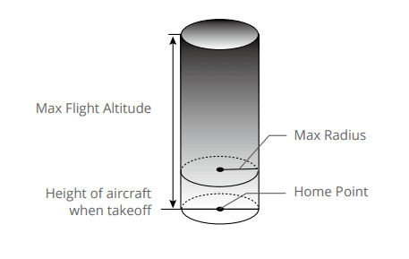 DJI Mavic 3 Classic Drone 24