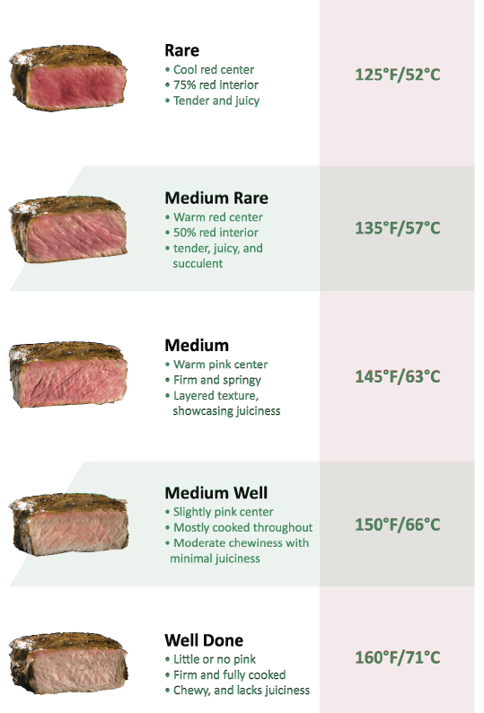 DOQAUS CP5 Wireless Meat Thermometer User Manual-6