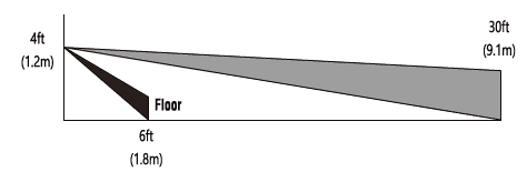 Ecoeler 3 Way Motion Sensor Light Switch Installation Guide-2