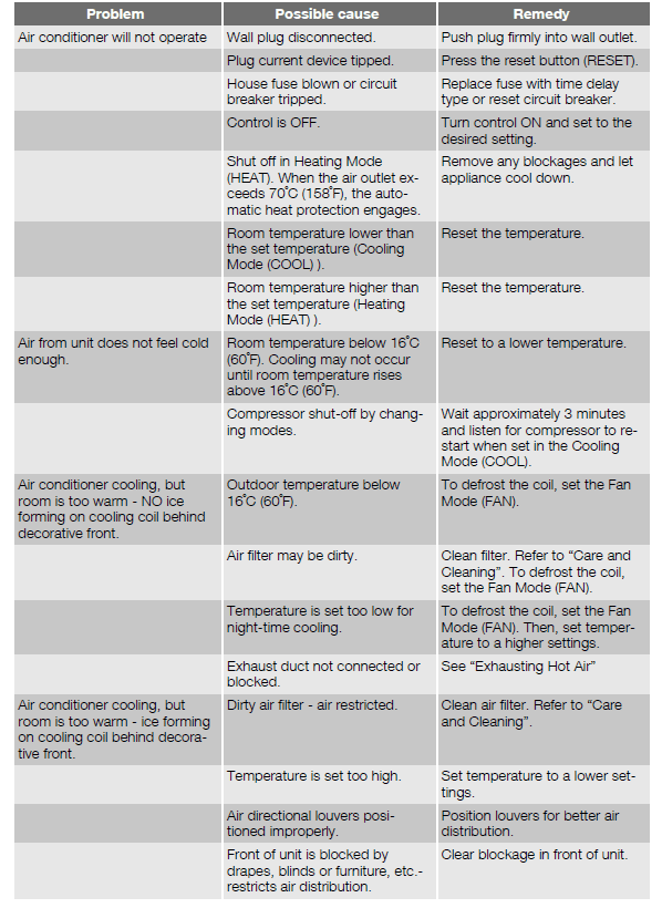 Electrolux EXP12EN1WI Portable Air Conditioner-22