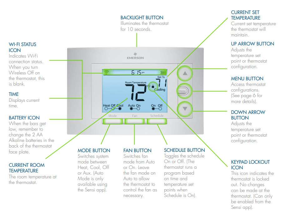 Emerson Sensi UP500W Wi-Fi Smart Thermostat 1