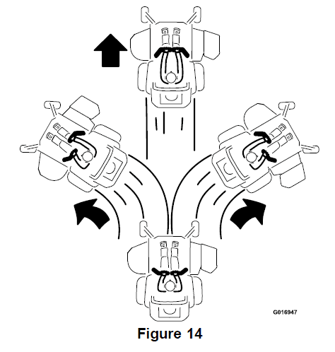 Exmark RADIUS Zero Turn Lawn Mower Instructions Manual Exmark RADIUS Zero Turn Lawn Mower Instructions Manual-8