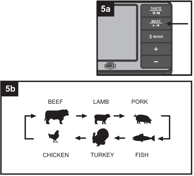 Expert Grill IM1 Deluxe Grilling Thermometer 5