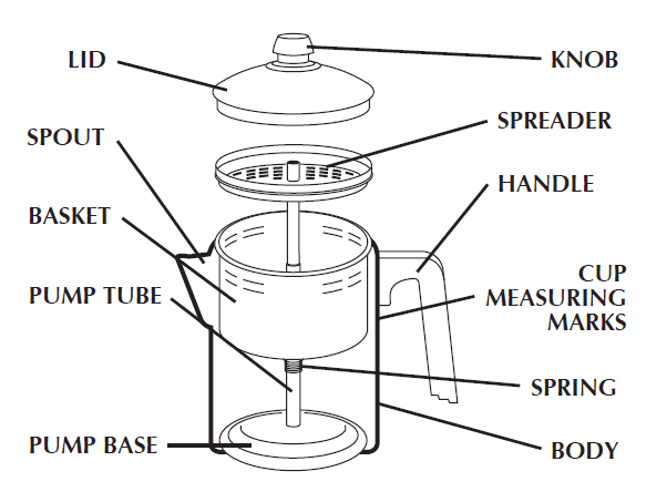 Farberware Classic 12-Cup Yosemite Percolator Coffee Maker 1
