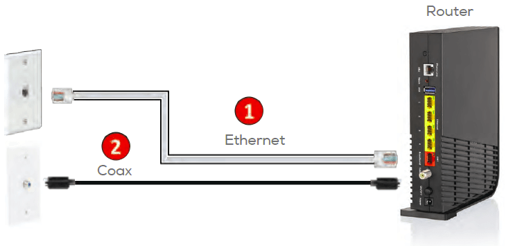 FiOS by Frontier Router and MoCA Adapter Quick Setup Guide-4