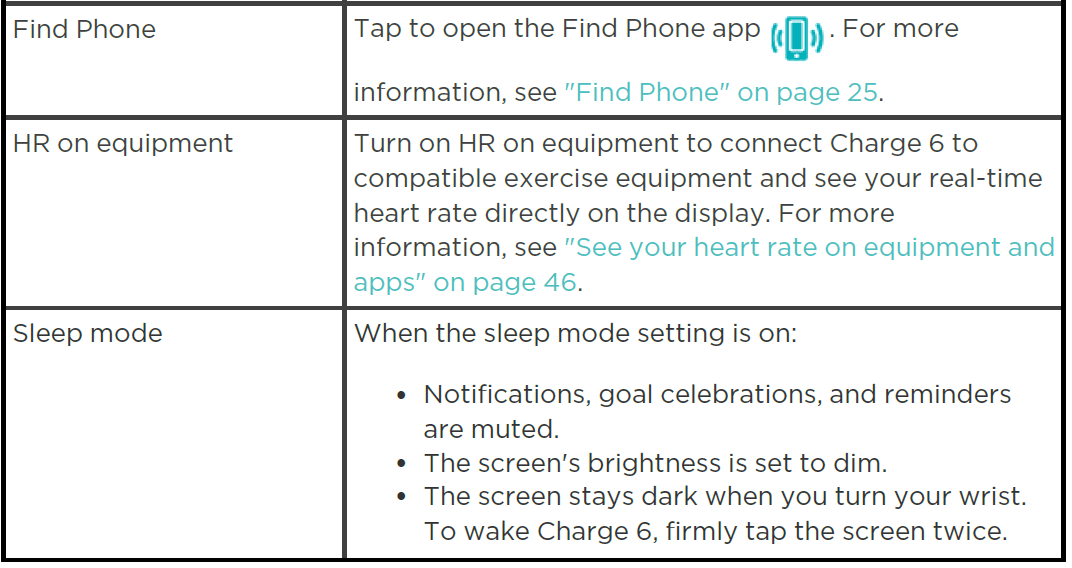 Fitbit Charge 6 Fitness Tracker 15