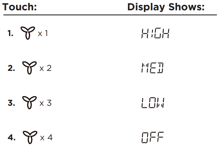 Frigidaire GMOS196CAF Over-the-Range Microwave Oven Manual Frigidaire GMOS196CAF Over-the-Range Microwave 5