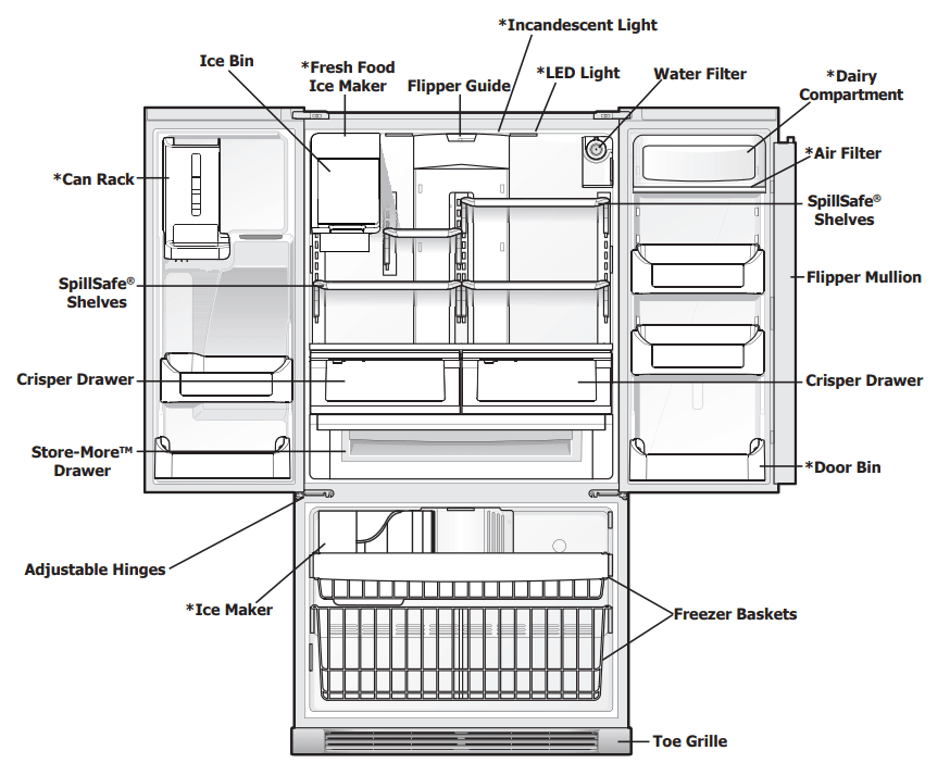 Frigidaire Gallery FGHF2369MF French Door Counter-Depth Refrigerator User Manual Frigidaire Gallery FGHF2369MF French Door Counter-Depth Refrigerator 3