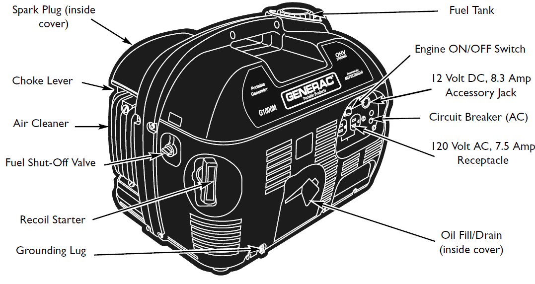 Generac Power Systems G1000M Generator Owners Manual Generac Power Systems G1000M Genrator Owners Manual-2