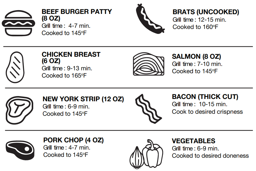 George Foreman GRECV075B Contact Submersible Grill User Manual George Foreman GRECV075B Contact Submersible Grill 5