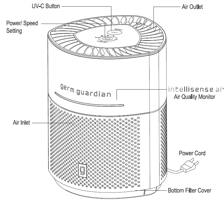 GermGuardian AC3000 Airsafe+ Intelligent Air Purifier User Manual GermGuardian AC3000 Airsafe+ Intelligent Air Purifier User Manual-1