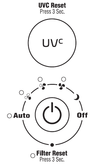 GermGuardian AC3000 Airsafe+ Intelligent Air Purifier User Manual GermGuardian AC3000 Airsafe+ Intelligent Air Purifier User Manual-2