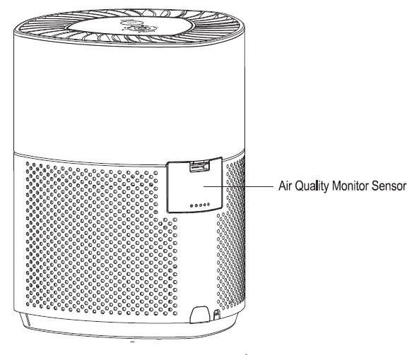 GermGuardian AC3000 Airsafe+ Intelligent Air Purifier User Manual GermGuardian AC3000 Airsafe+ Intelligent Air Purifier User Manual-3