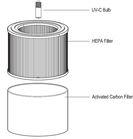 GermGuardian AC3000 Airsafe+ Intelligent Air Purifier User Manual GermGuardian AC3000 Airsafe+ Intelligent Air Purifier User Manual-4