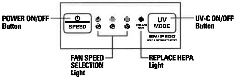 GermGuardian AC5350 Air Purifier for Home-2