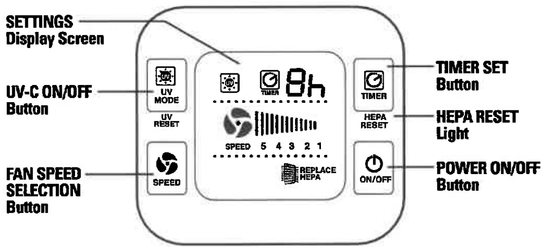 GermGuardian AC5350 Air Purifier for Home-3