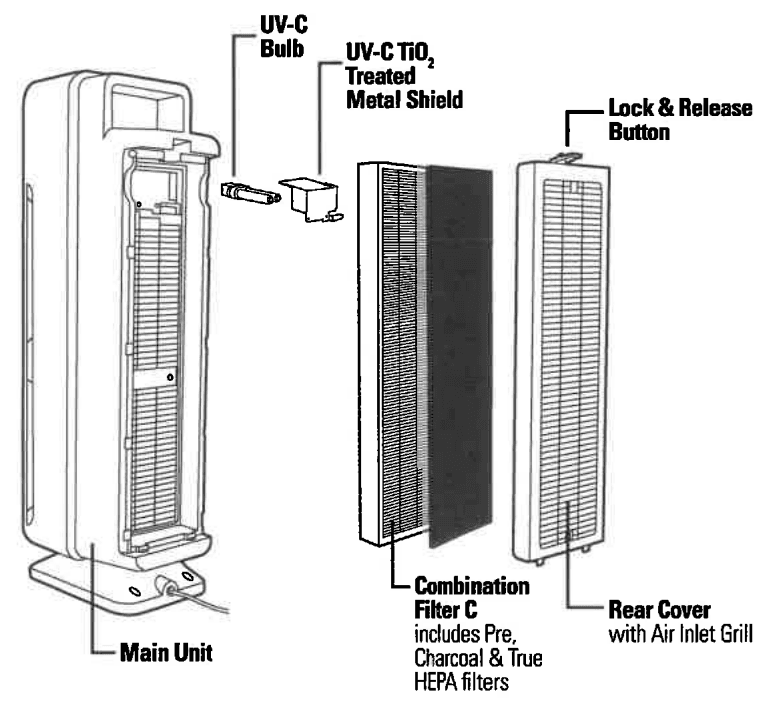 GermGuardian AC5350 Air Purifier for Home-4
