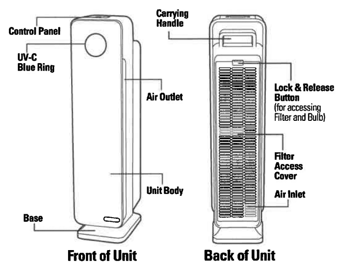 GermGuardian AC5350 Air Purifier for Home-Q