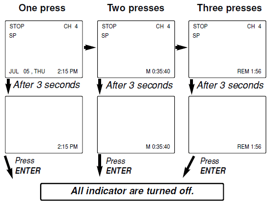 GoVideo DVR4275 Combo DVD VCR Player User Manual GoVideo DVR4275 Combo DVD VCR Player 17